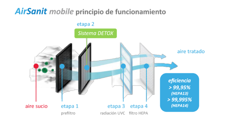 Lee más sobre el artículo AirSanit